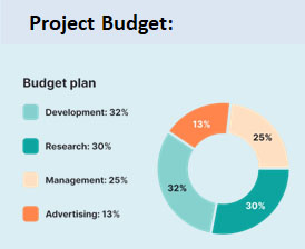 budget Planning Module