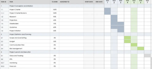 BASIC GANTT CHART
