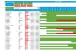 project reporting Gantt chart