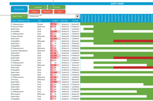 project reporting Gantt chart