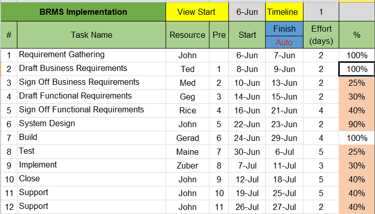 gantt chart excel