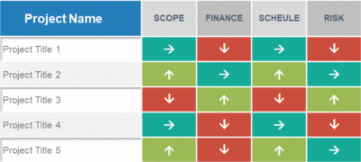 project indicators