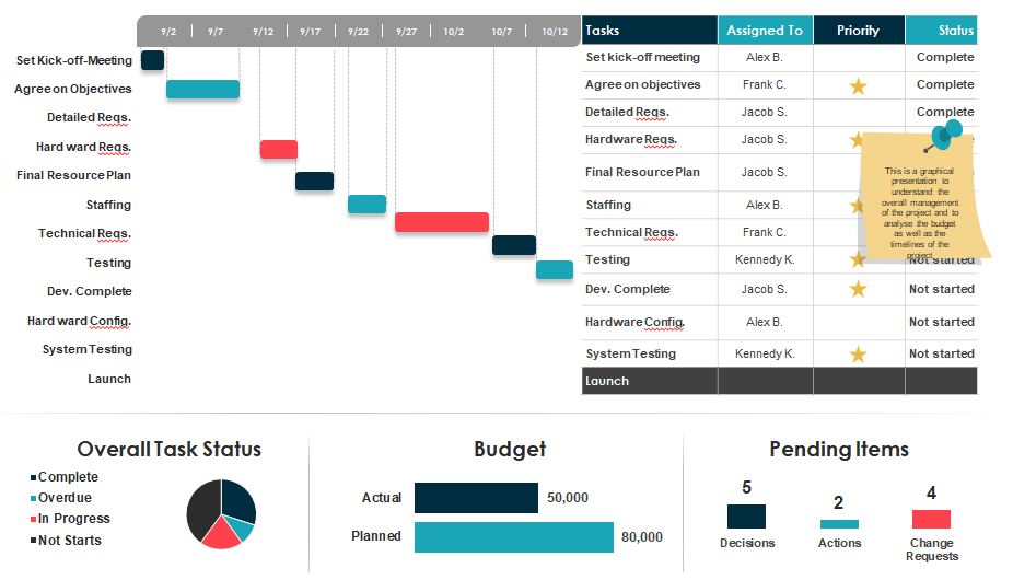 project management dashbaord
