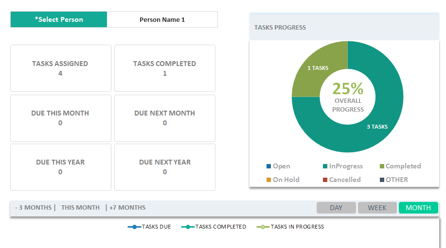 resource dashboard
