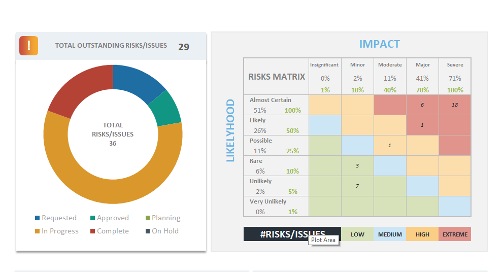 risk management