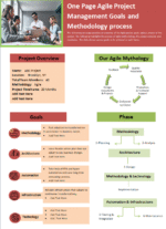 agile template