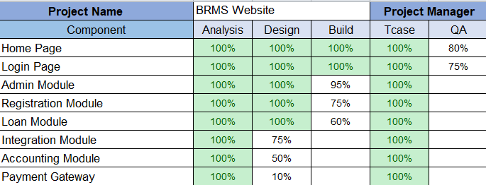 project dashboard tracking template