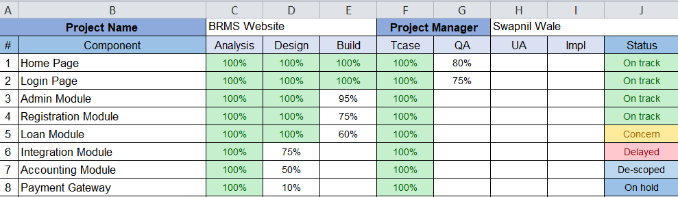 project Gantt chart tracking