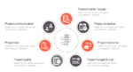 project planning template