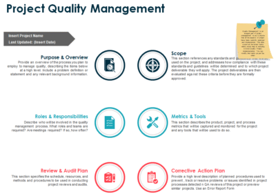 project quality management