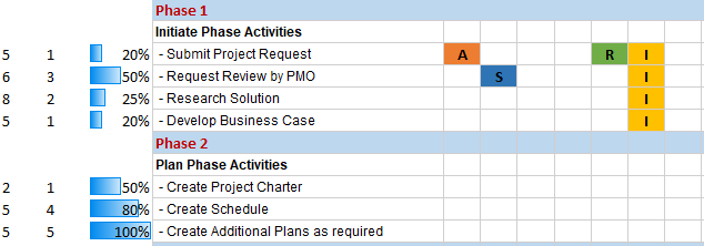 specification of raci charts