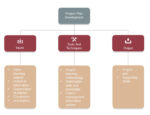 project management plan
