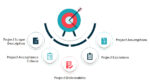 project scope