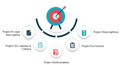project scope