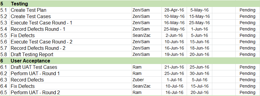task list template