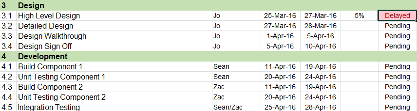 progress tracker