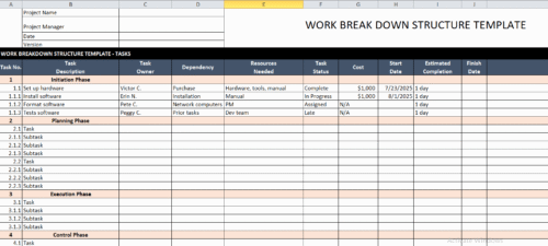 format of wbs