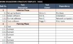 work break down structure excel template