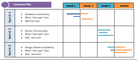 agile sprint planning