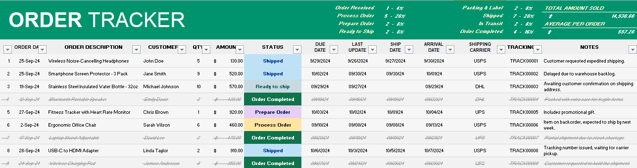 inventory management excel template