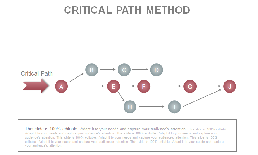 critical path