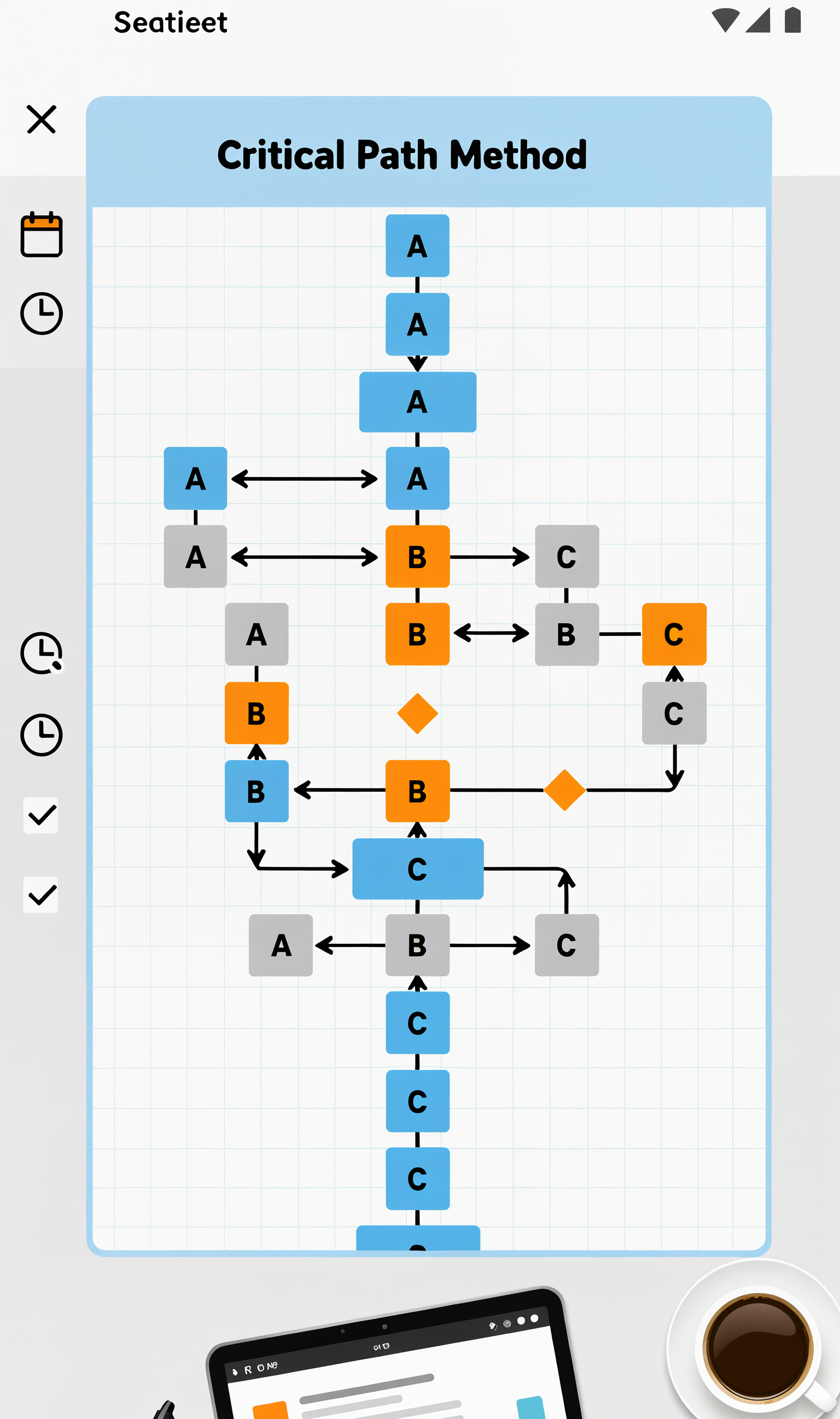 critical path